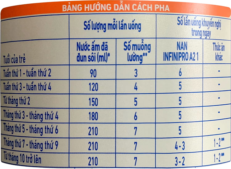 Sữa Nan InfiniPro A2 số 1 lon 800g cho trẻ 0-12 tháng