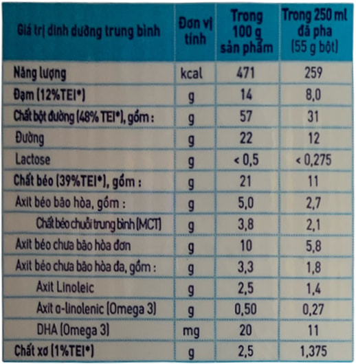 Sữa bột Nutren Junior lon 400g cho trẻ 1-12 tuổi