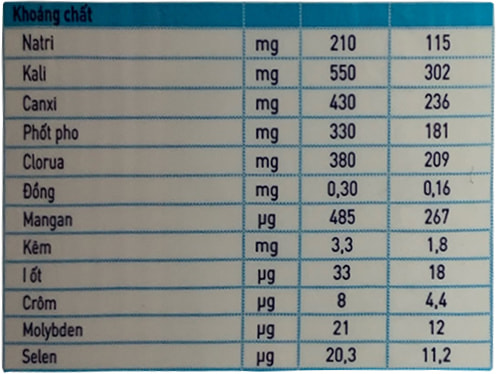 Sữa bột Nutren Junior lon 400g cho trẻ 1-12 tuổi