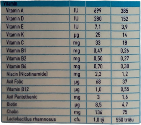 Sữa bột Nutren Junior lon 400g cho trẻ 1-12 tuổi