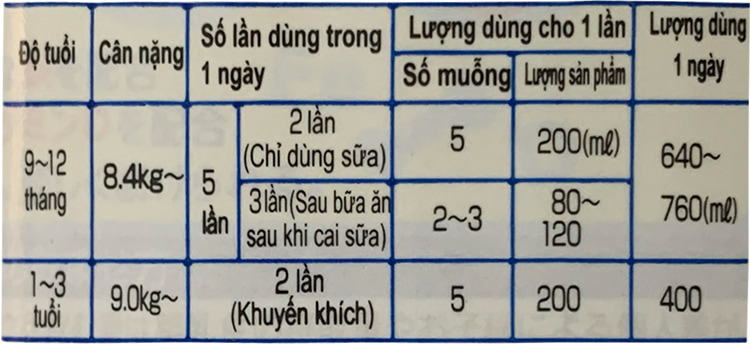 sữa Glico Icreo Nhật Bản số 1 lon 820g cho trẻ 1-3 tuổi