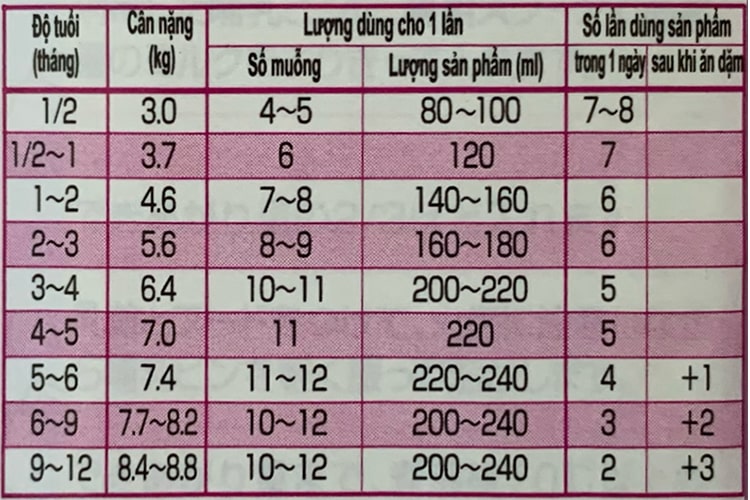 Sữa Glico Icreo số 0 800g cho trẻ 0-12 tháng