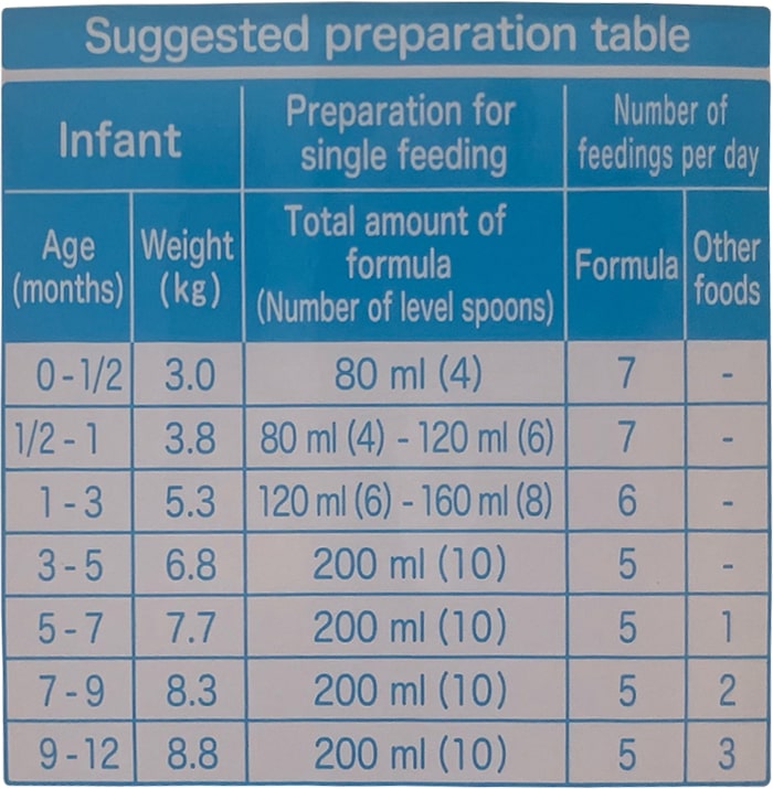 Thùng Sữa Meiji infant formula nhập khẩu cho trẻ 0-1 tuổi