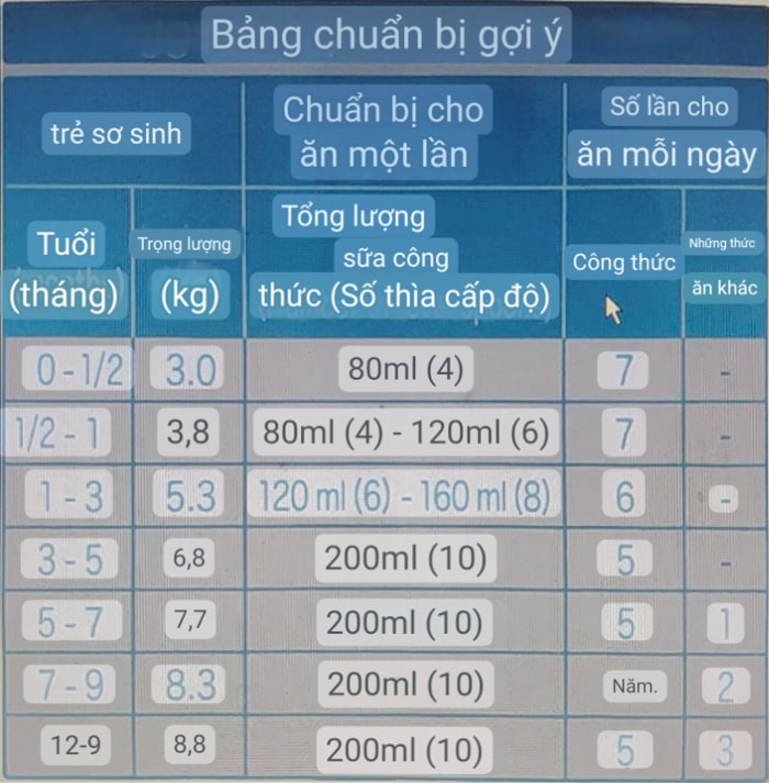 Thùng Sữa Meiji infant formula nhập khẩu cho trẻ 0-1 tuổi