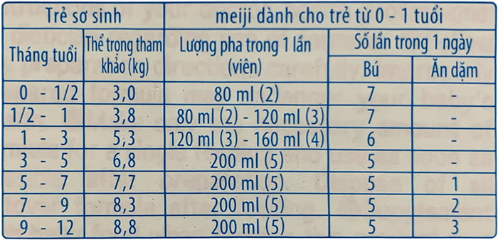 Sữa Meiji infant formula dạng thanh nhập khẩu cho trẻ từ  0-1 tuổi