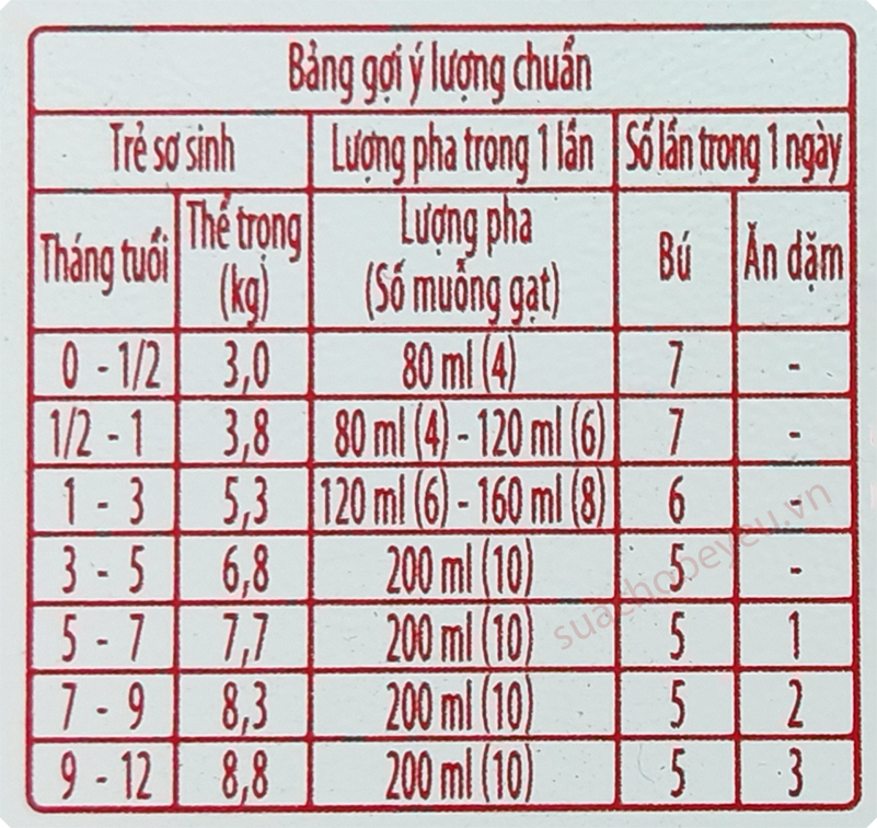 Sữa Meiji Premium Nhật Bản cho trẻ 0-1 tuổi lon 800g