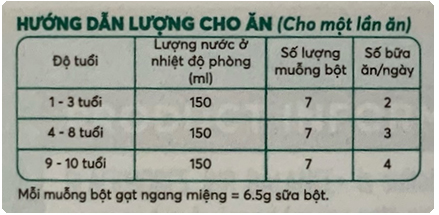 Sữa Blackmores Junior Balance+ 400g cho trẻ 1-10 tuổi