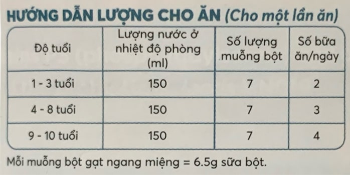 Sữa Blackmores Junior Balance+ 850g cho trẻ 1-10 tuổi