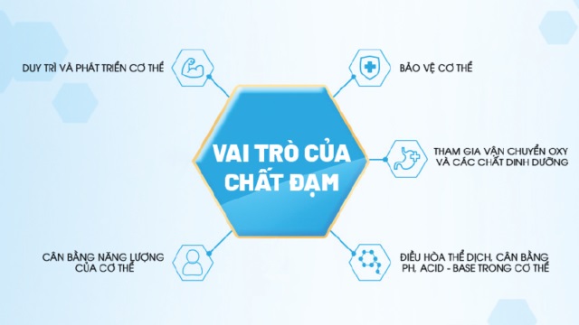 Sữa Nutren Junior tăng cân cho trẻ thấp còi từ 1-10 tuổi