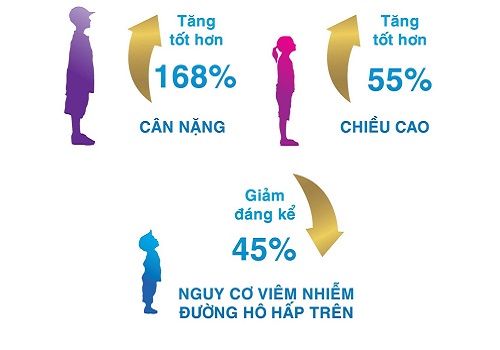 Sữa Pediasure Úc đặc trị cho trẻ biếng ăn 1-10 tuổi