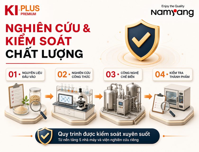 Chương trình khuyến mãi sữa KI Plus nội địa Hàn Quốc