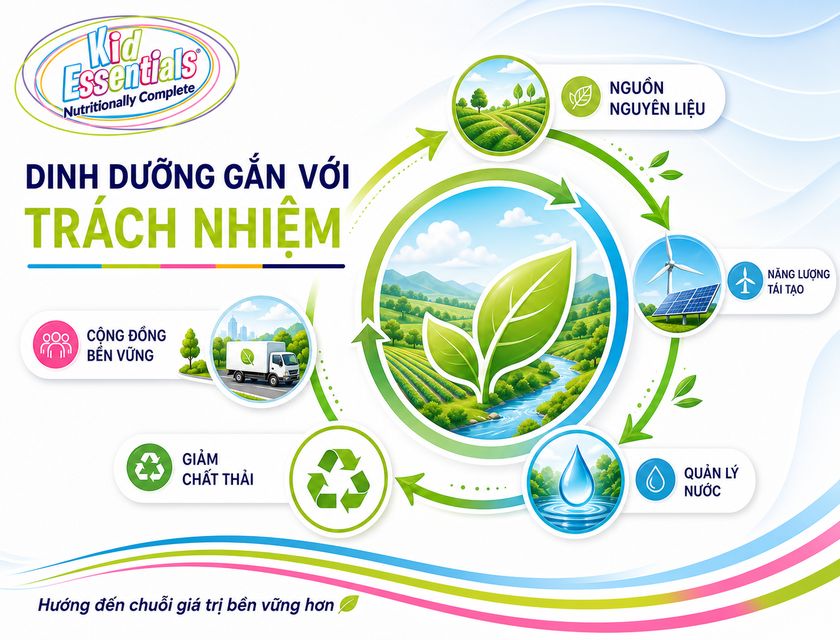 Chương trình khuyến mãi sữa Kid Essentials Úc