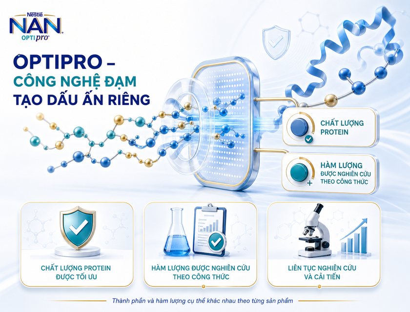 chương trình khuyến mãi sữa nan optipro