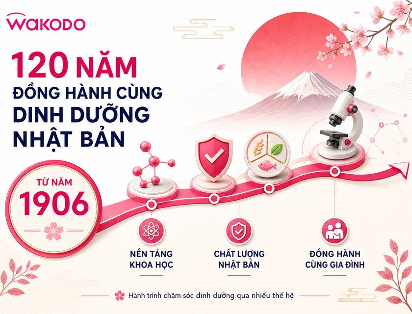 chương trình khuyến mãi sữa wakodo nhật bản