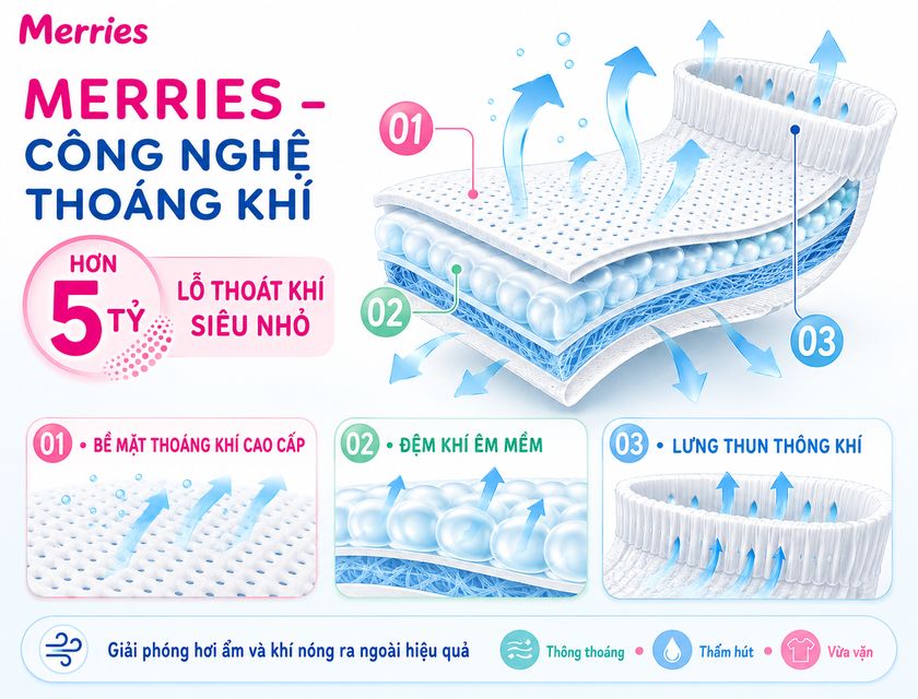 chương trình khuyến mãi tã merries