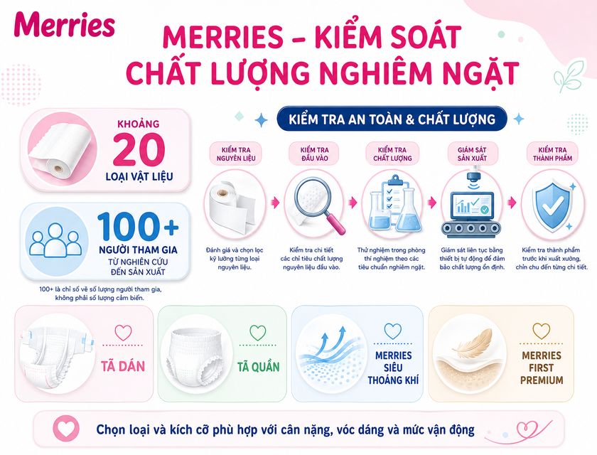 chương trình khuyến mãi tã merries